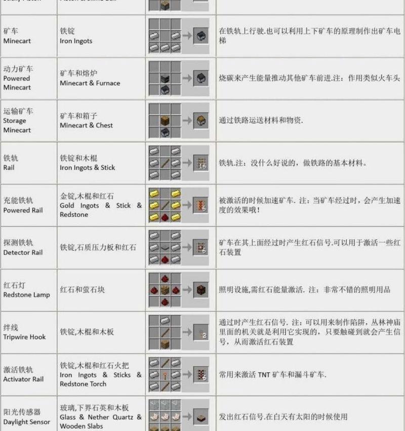 全面解读MC药水合成表大全（探索MC药水合成配方的奇妙世界）