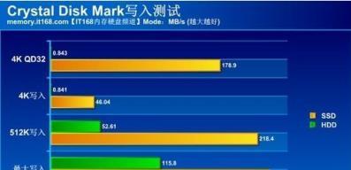 如何正确分辨笔记本的型号和配置参数（掌握关键信息轻松选购理想笔记本）