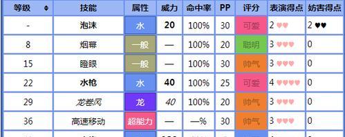 口袋妖怪心金攻略（一键通关、稀有精灵、技能解析）