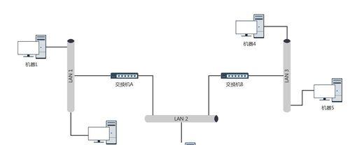 局域网的拓扑结构及其应用（探索局域网拓扑结构的类型和优势）