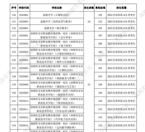 2024年中考志愿填报攻略（科学规划）