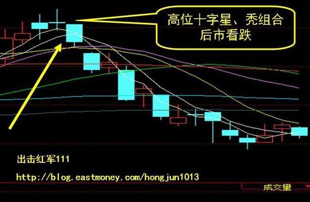 如何准确看懂K线图（掌握K线图的方法与技巧）