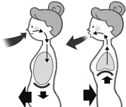 女生练习腹式呼吸，瘦肚子的奇效（揭秘女生练腹式呼吸的正确方法及其瘦肚子的秘密）