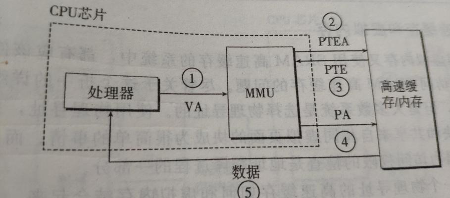 虚拟内存的大小设置及优化方法（如何合理设置虚拟内存的大小以优化系统性能）