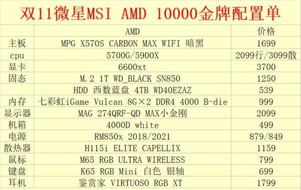 游戏电脑配置清单表及价格推荐（打造完美游戏体验）