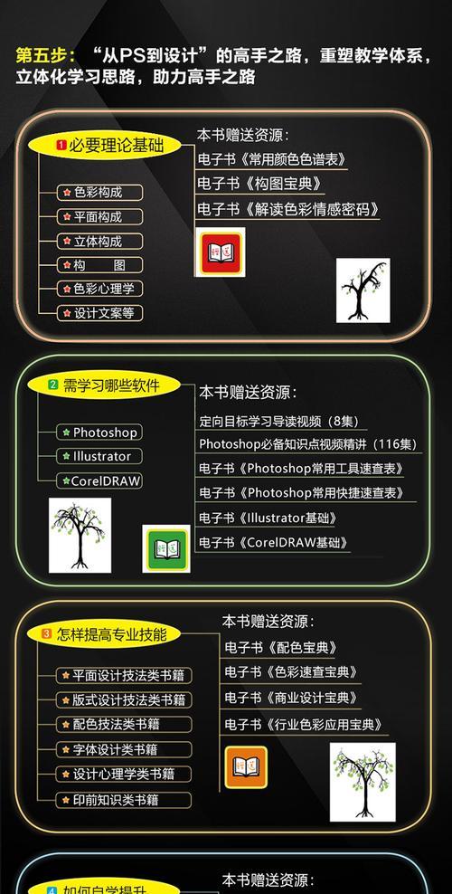 免费的PS初学者基础教程（用最简单的方式学习PS技巧）