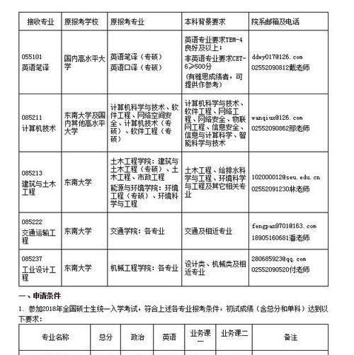 研究生调剂指南——如何顺利调剂到理想学校（优化调剂策略）