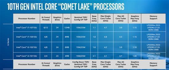 英特尔CPU一览表（探索英特尔CPU系列）