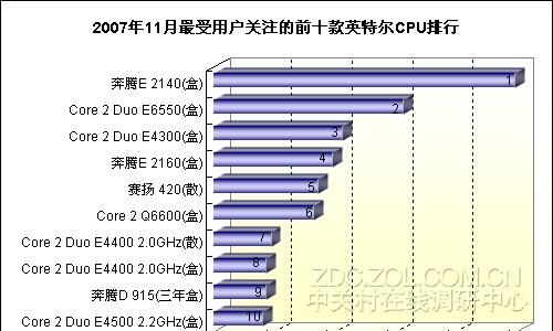 英特尔CPU一览表（探索英特尔CPU系列）