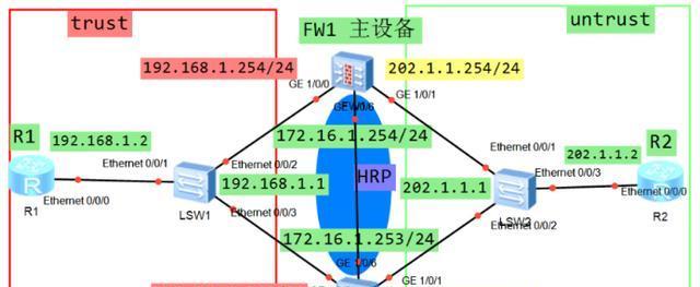 防火墙的基本原理解析（保护网络安全的重要防线——防火墙）