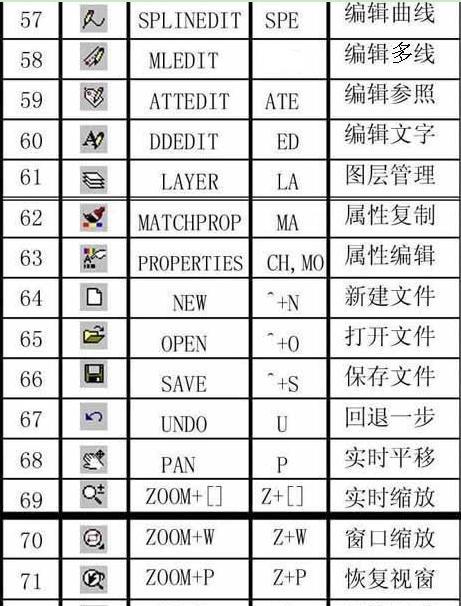 CAD中快捷键大全（掌握CAD快捷键）