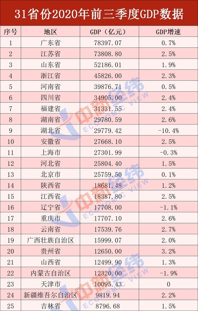 中国各省人口排名表解读