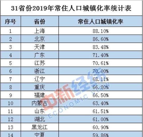 中国各省人口排名表解读