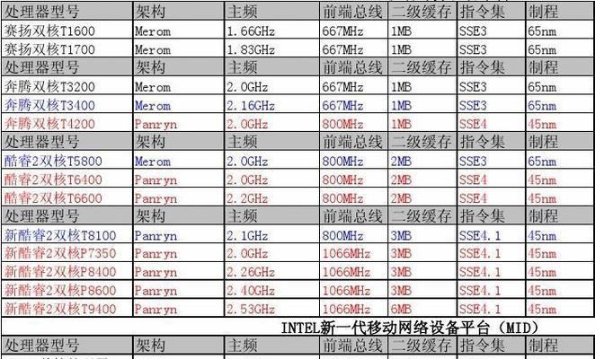 附主板和CPU对照一览表（帮助您轻松挑选适配的主板和CPU）