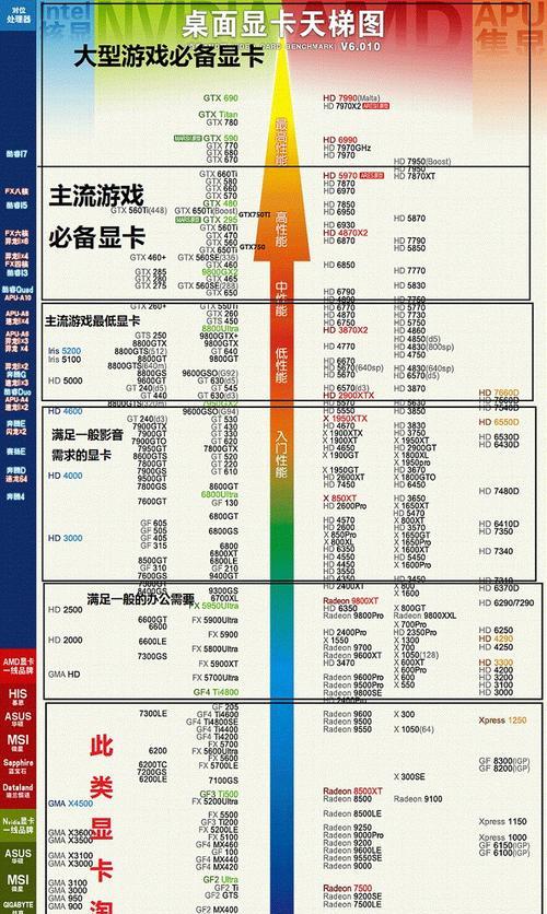 附主板和CPU对照一览表（帮助您轻松挑选适配的主板和CPU）