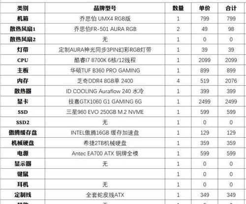 2024年台式电脑组装配置单（突破性能瓶颈）