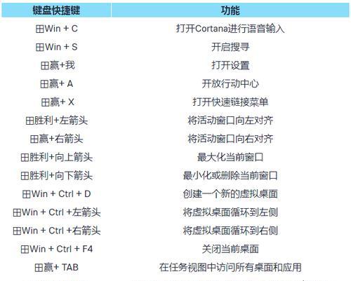 《掌握PS键盘快捷键，提升设计效率》（大全揭秘）