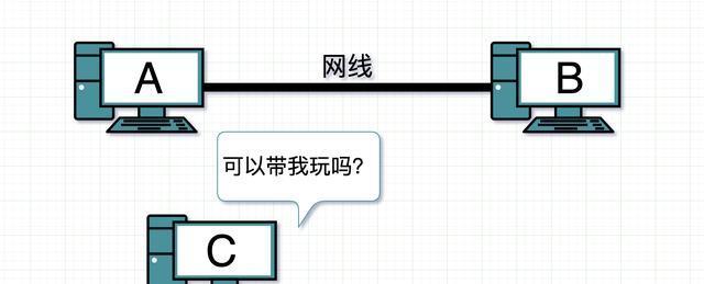 连接路由器与光猫的方法（快速设置网络连接）