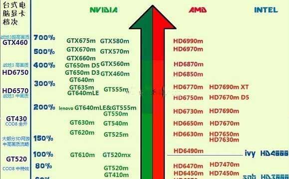 探索当前电脑主机主流配置（从硬件到性能）