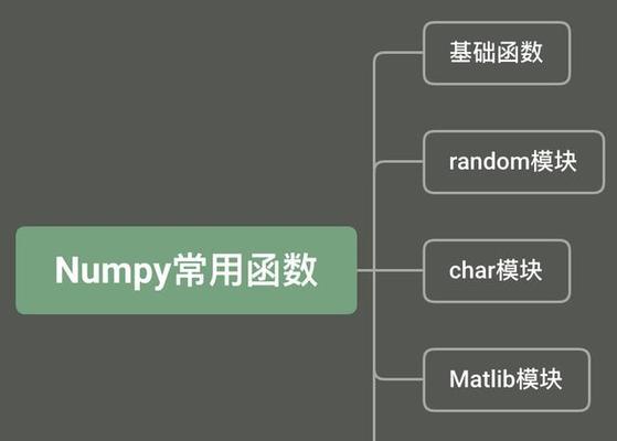 Python二维数组切片规则详解（了解Python中二维数组切片的基本规则及应用场景）