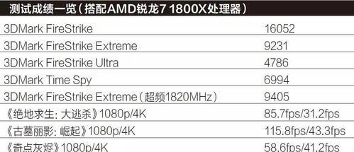 如何正确设置furmark烤机时长（详解furmark烤机时长设置步骤）