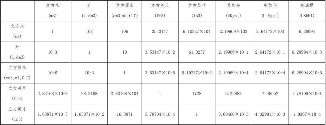 单位换算表大全（便捷、准确）