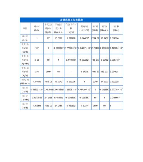 单位换算表大全（便捷、准确）