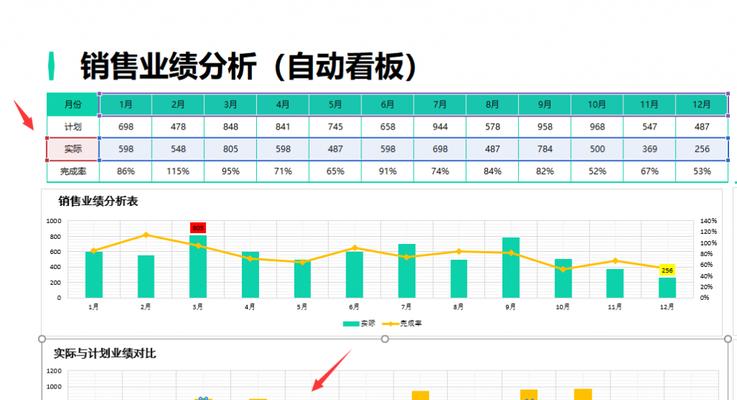 揭秘曲线图表数据分析的奥秘（解读曲线图表数据）