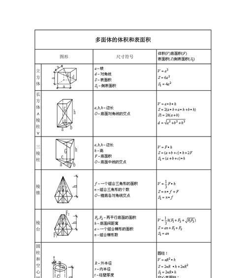 Excel表格公式大全及使用详解（从入门到精通）