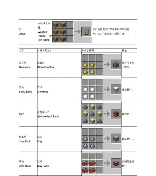 MC药水合成表大全（从防护药水到战斗增益）