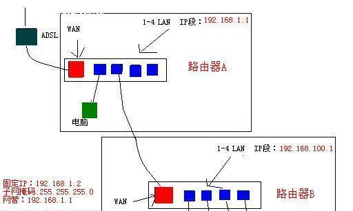 如何正确串联新手第二个路由器（快速实现家庭网络扩展）