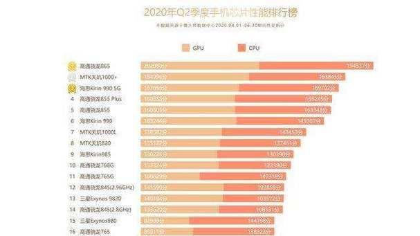 最新手机处理器排名揭晓，领跑技术潮流（手机处理器性能对比一览）
