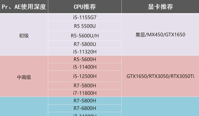 办公电脑配置推荐——提升工作效率的利器（选择适合你的办公电脑配置）