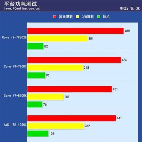 台式机CPU性能排行榜（探索最新的台式机CPU排名以及选购建议）