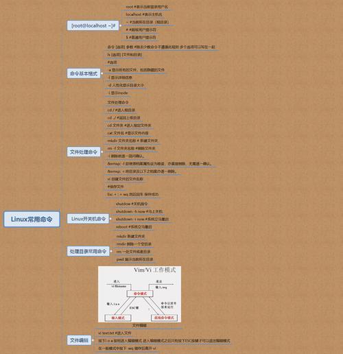 Linux常用命令大全新手入门（掌握Linux系统必备的15个常用命令）