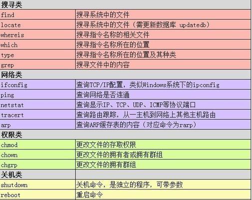 Linux常用命令大全新手入门（掌握Linux系统必备的15个常用命令）