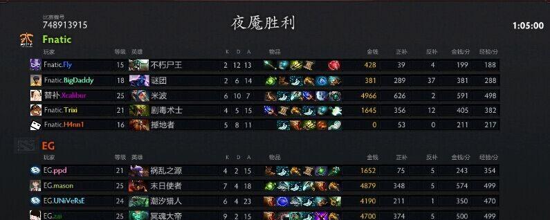 Dota英雄全套出装图解（一图胜千言）