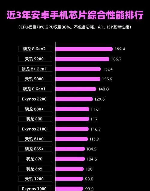 2024手机处理器排行榜揭晓（全面分析2024年手机处理器市场）