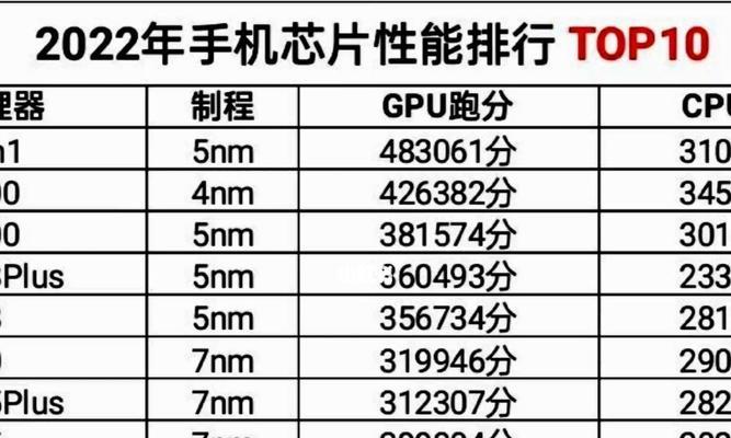 2024手机处理器排行榜揭晓（全面分析2024年手机处理器市场）