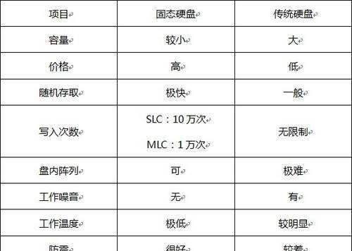 机械硬盘和固态的区别（探究机械硬盘和固态硬盘的性能差异及应用场景选择）