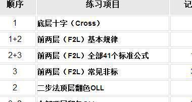 电脑初学入门视频教程（通过详细视频教程）