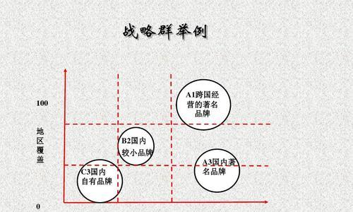 竞争对手分析——洞悉对手优势，抢占市场先机（揭秘竞争对手背后的关键因素与策略）