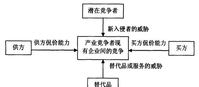 竞争对手分析——洞悉对手优势，抢占市场先机（揭秘竞争对手背后的关键因素与策略）