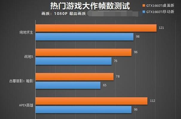 2024年最新笔记本显卡性能排行榜发布（揭秘最强笔记本显卡）