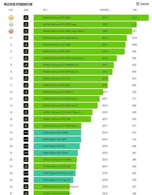 2024年最新笔记本显卡性能排行榜发布（揭秘最强笔记本显卡）
