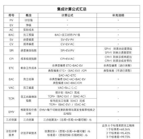 费用偏差和进度偏差的计算方法及应用（以例题为主探讨项目管理中的费用和进度控制关键）