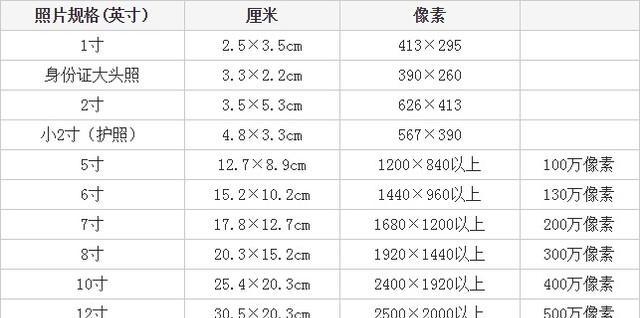 优秀的照片分辨率调整软件推荐（满足您照片清晰度要求的调整工具）