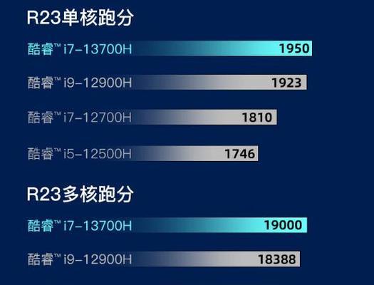 2024年最佳电脑配置推荐（打造未来高性能计算利器）