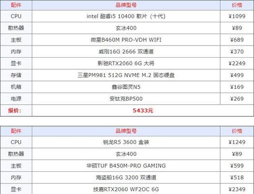 2024年最佳电脑配置推荐（打造未来高性能计算利器）