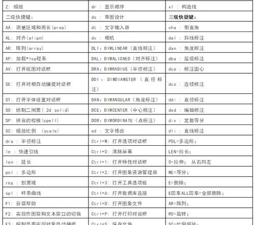 提高工作效率的CAD快捷键命令大全（掌握CAD快捷键）